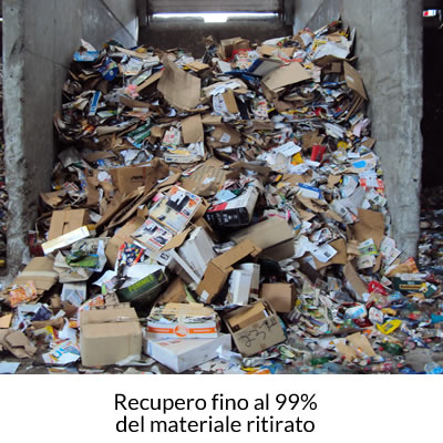 Ritiro, Recupero e riciclo materiale ritirato